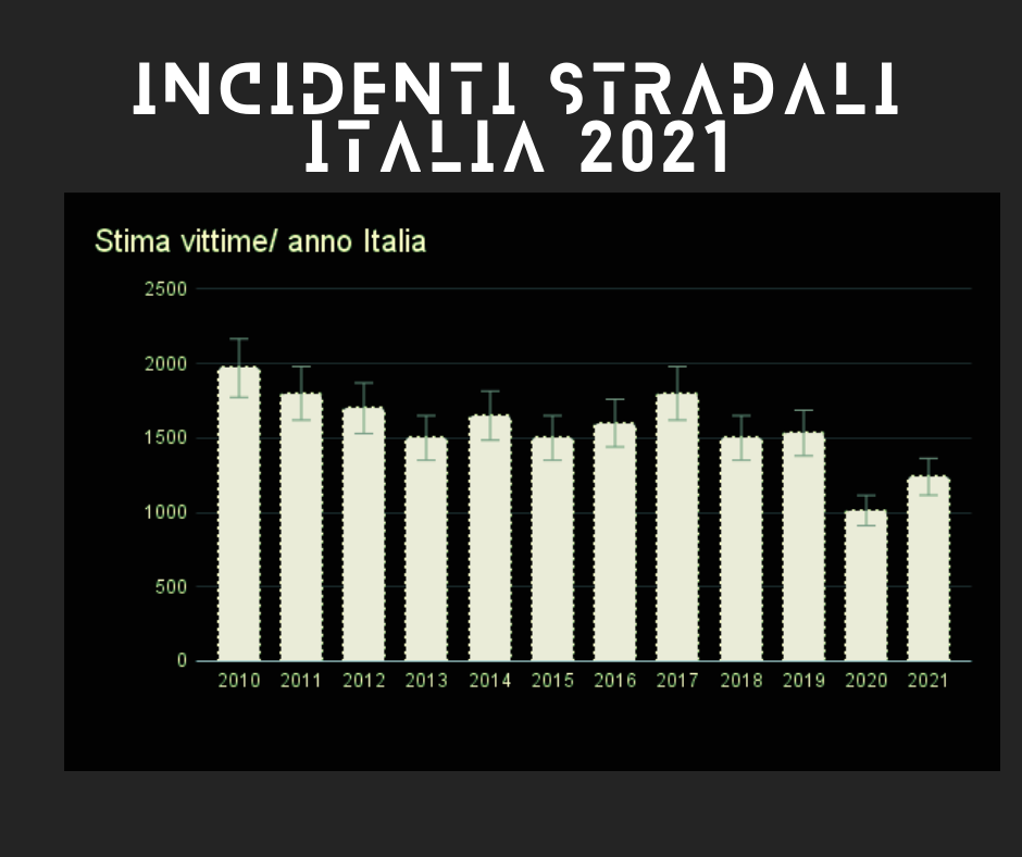 incidenti stradali italia 2021
